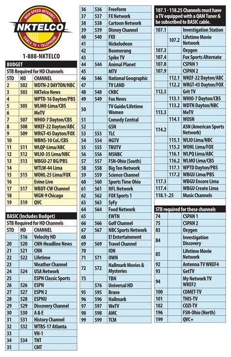 Your complete channel guide. 